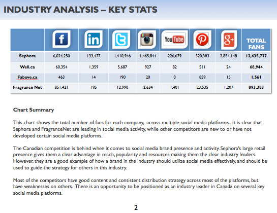 Industry Analysis - Key Stats